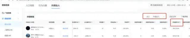 广告投放精细化运营:什么是人群策略?如何拆解并定向到目标受众? 广告投放精细化运营:什么是人群策略?如何拆解并定向到目标受众?