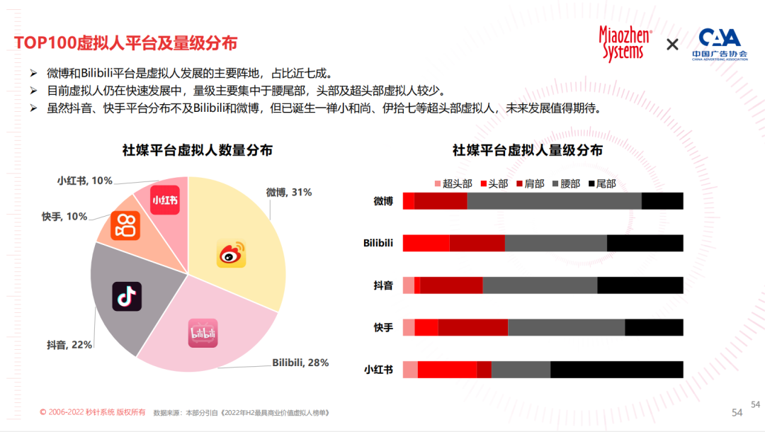 《2023 KOL营销趋势白皮书》