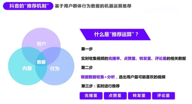 2023年抖音号运营宝典（全方面解析）