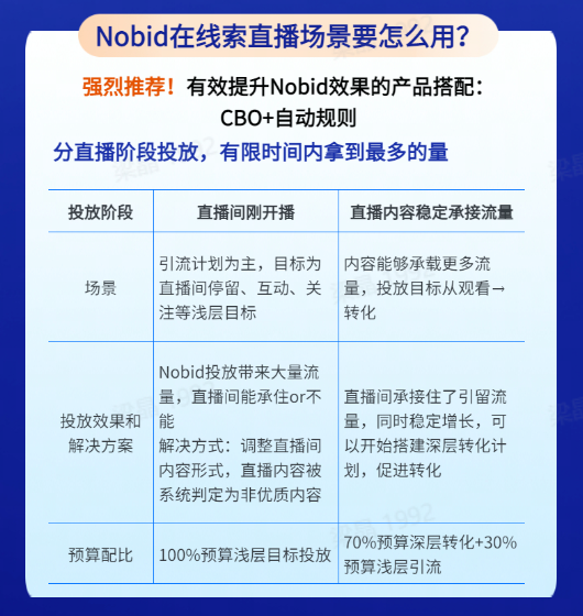 巨量引擎Nobid2023年春季复苏案例大赏（线索篇）