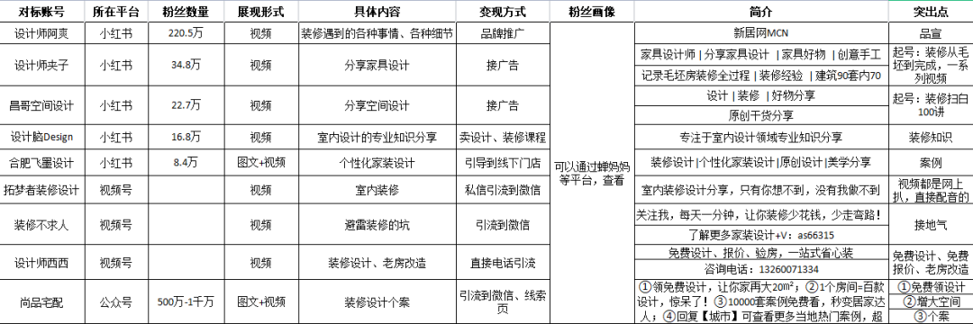 小红书能赚钱，要如何快速起号？实操案例详解