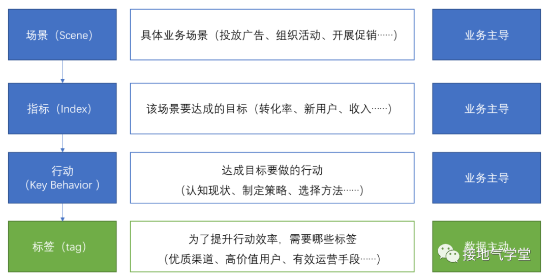 SIKT模型构建的用户画像，太好用了！