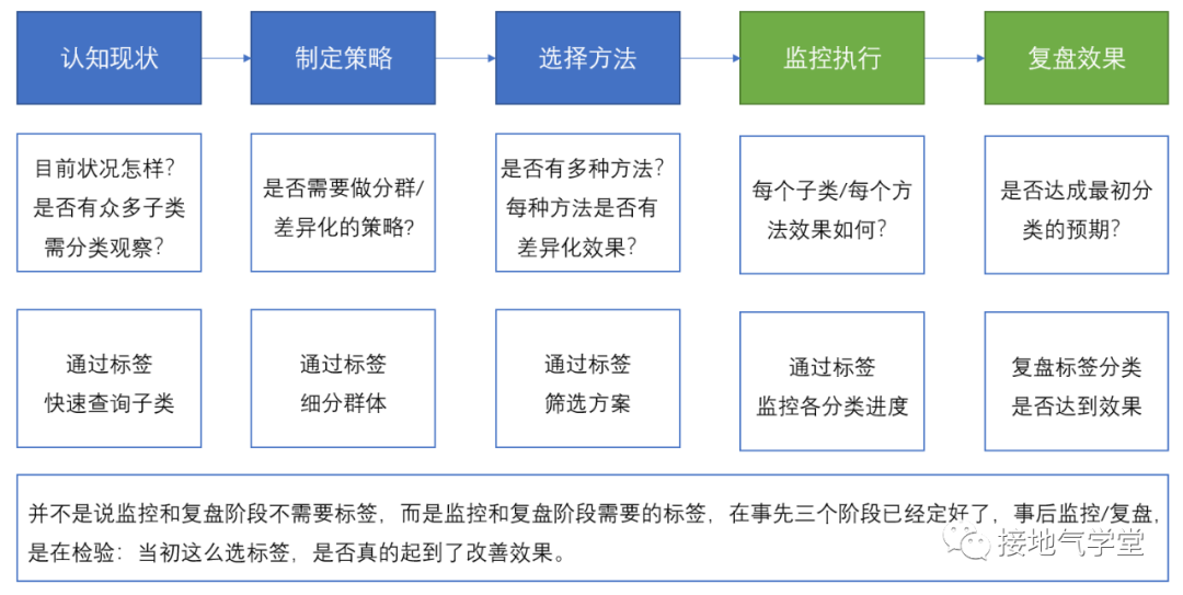 SIKT模型构建的用户画像，太好用了！