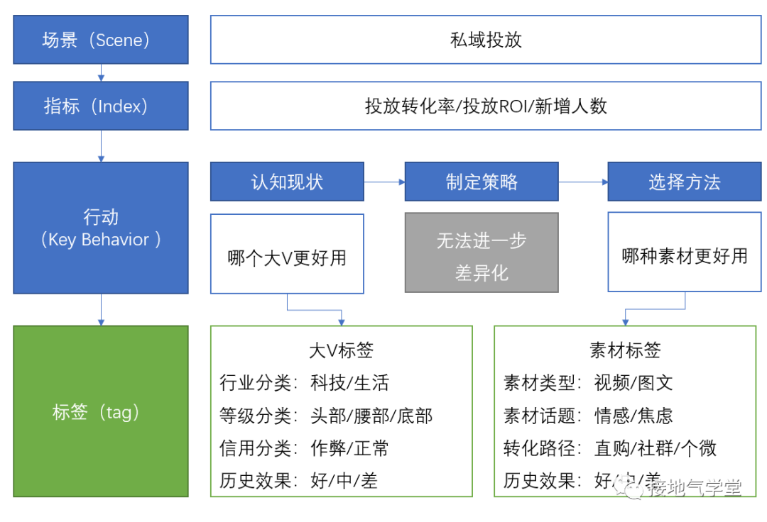 SIKT模型构建的用户画像，太好用了！