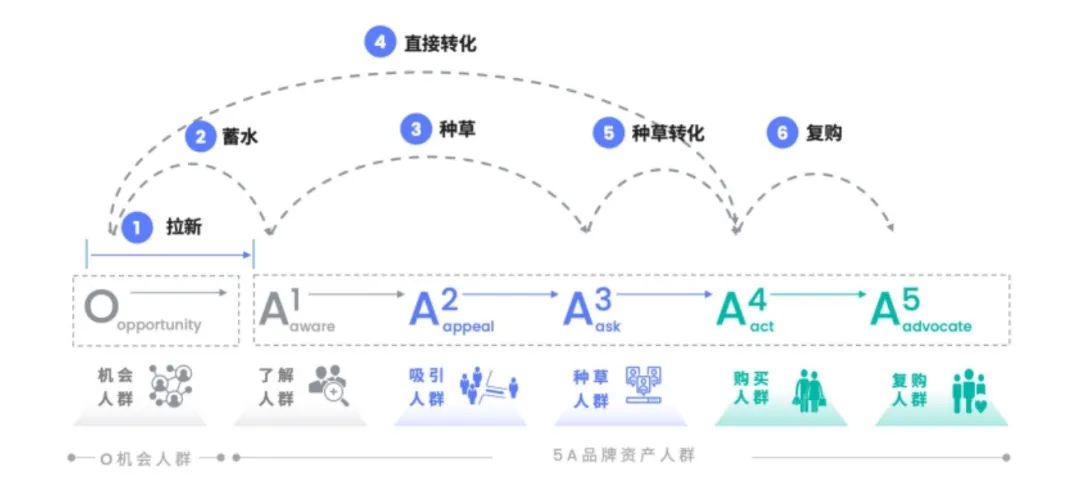 2023年怎么在抖音做电商？看一篇管够