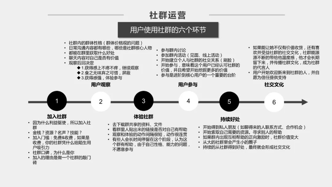 社群运营方案ppt，好东西拿去用！