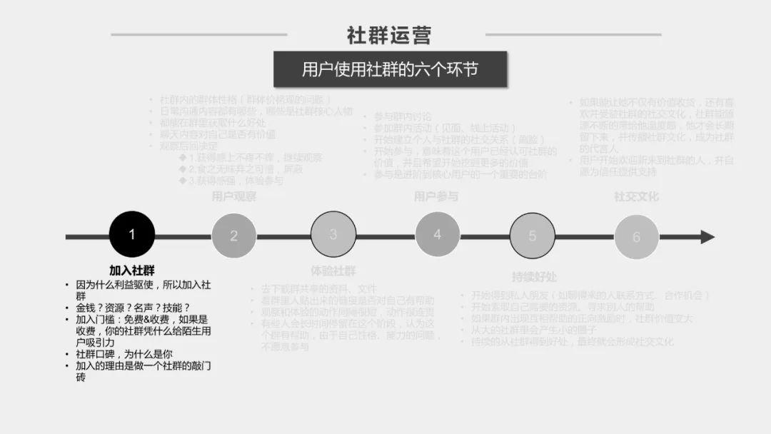 社群运营方案ppt，好东西拿去用！