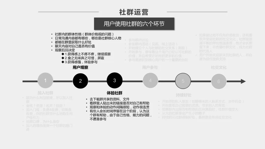 社群运营方案ppt，好东西拿去用！