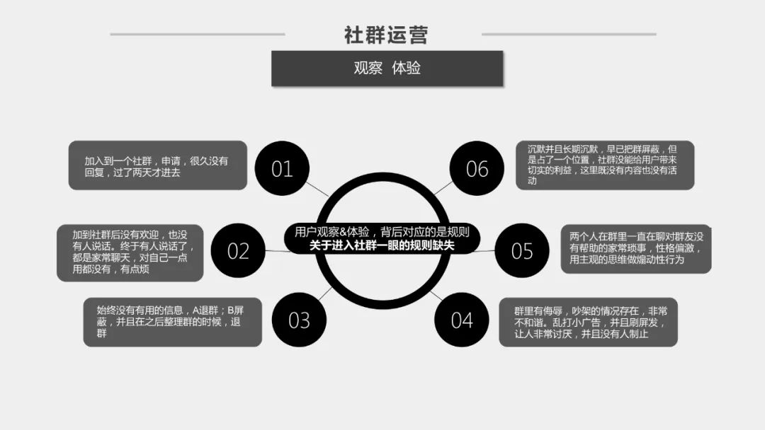 社群运营方案ppt，好东西拿去用！