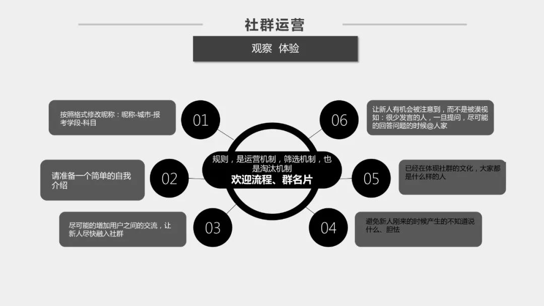 社群运营方案ppt，好东西拿去用！