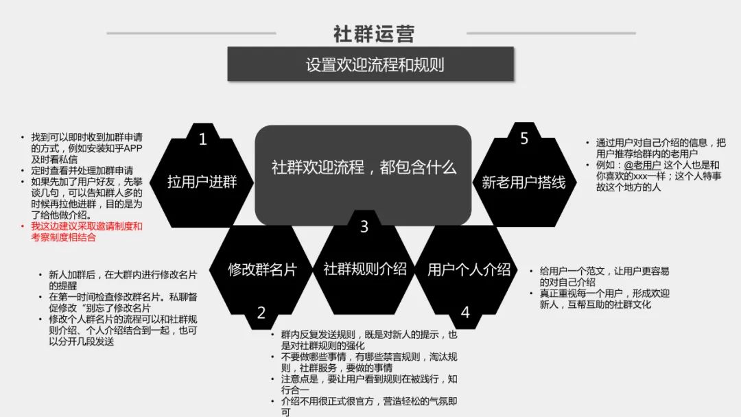 社群运营方案ppt，好东西拿去用！