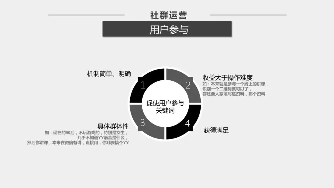 社群运营方案ppt，好东西拿去用！