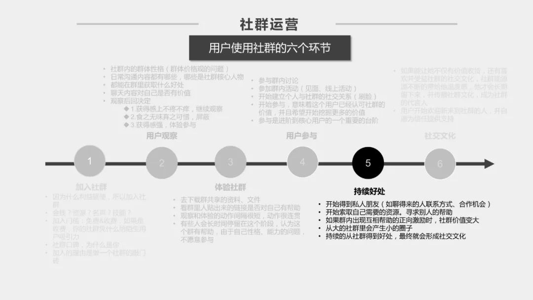 社群运营方案ppt，好东西拿去用！