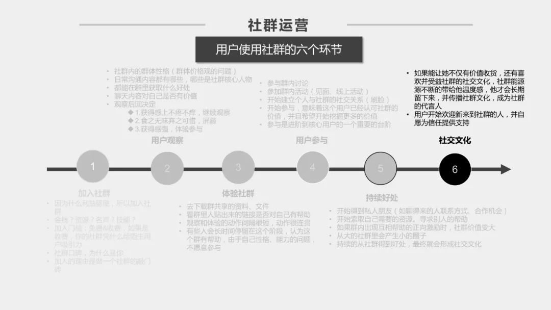 社群运营方案ppt，好东西拿去用！