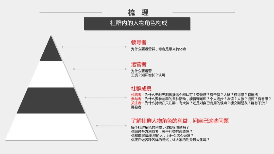 社群运营方案ppt，好东西拿去用！