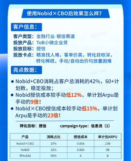 巨量引擎Nobid2023年春季复苏案例大赏（线索篇）