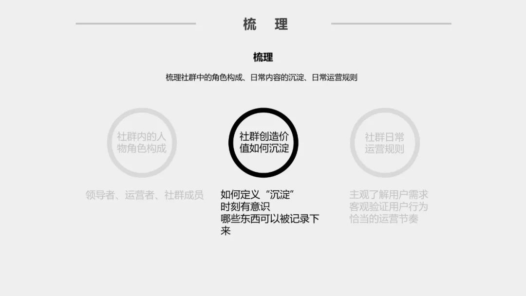 社群运营方案ppt，好东西拿去用！