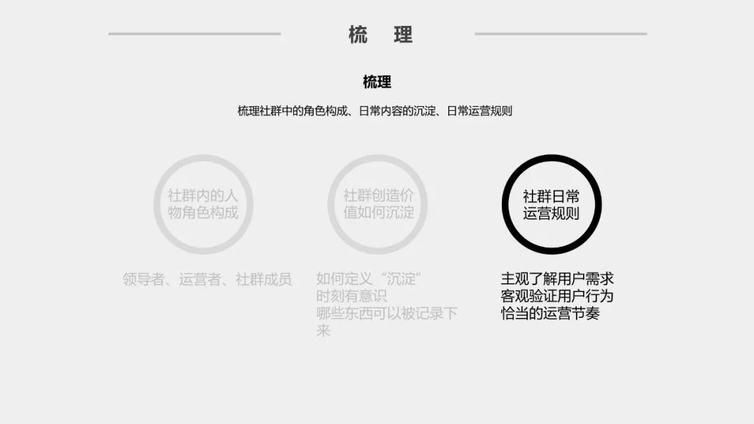 社群运营方案ppt，好东西拿去用！