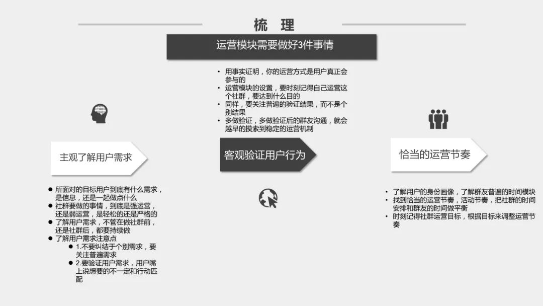 社群运营方案ppt，好东西拿去用！