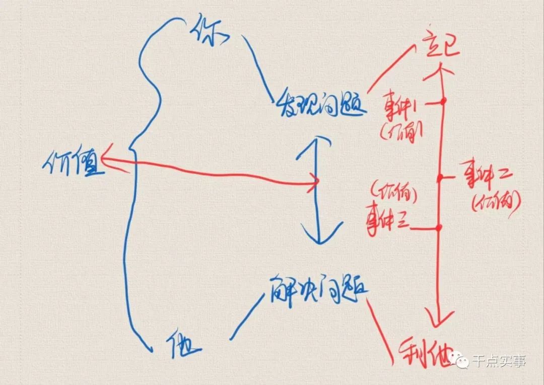 6000字个人品牌经营干货，说不定能拯救你的人生！