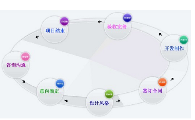 自动草稿