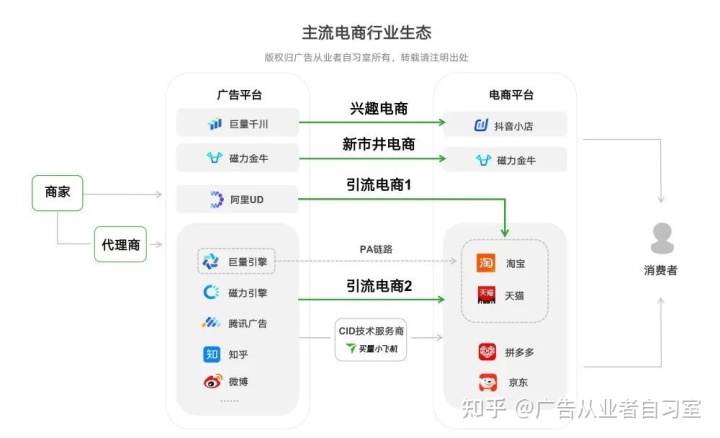 CID引流电商底层逻辑解读，要怎么运营才能跑出爆款？