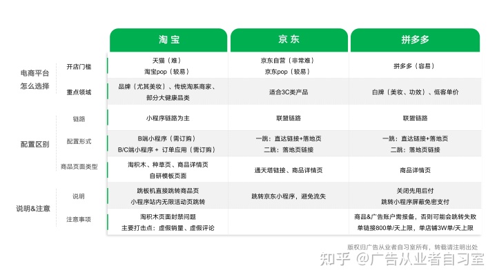 CID引流电商底层逻辑解读，要怎么运营才能跑出爆款？