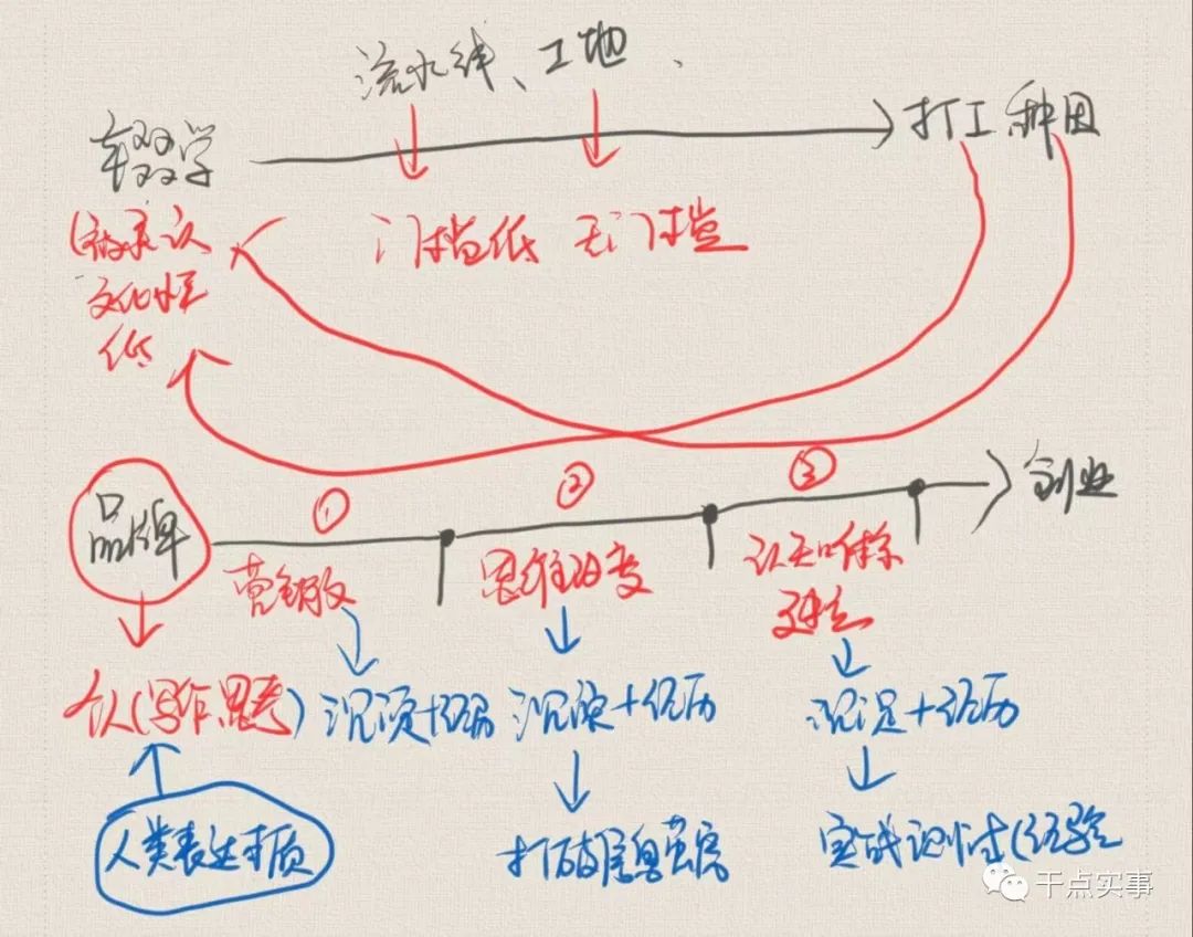 6000字个人品牌经营干货，说不定能拯救你的人生！