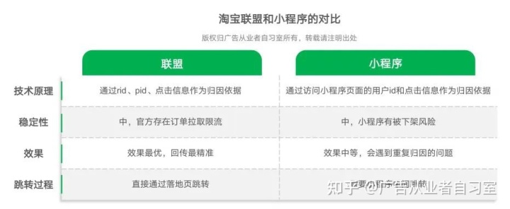 CID引流电商底层逻辑解读，要怎么运营才能跑出爆款？