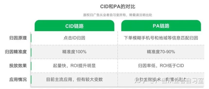 CID引流电商底层逻辑解读，要怎么运营才能跑出爆款？