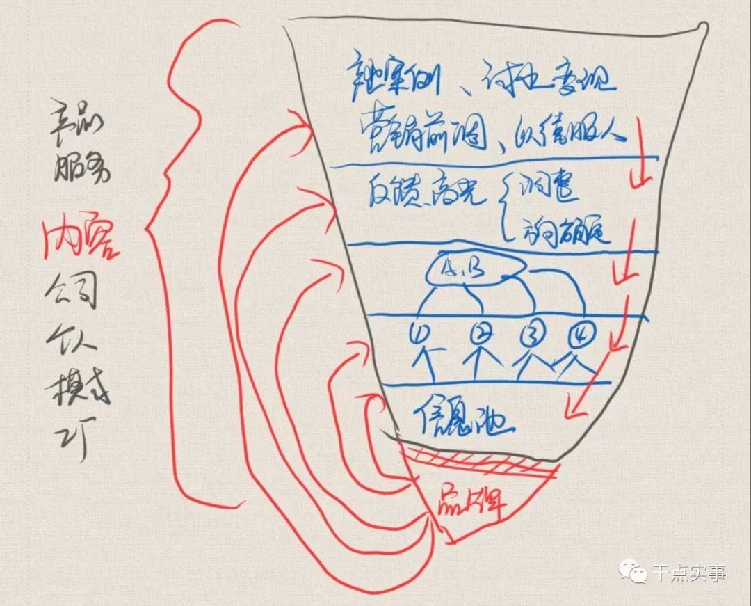 6000字个人品牌经营干货，说不定能拯救你的人生！