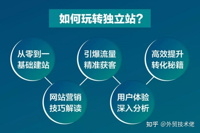 跨境电商如何玩转独立站，怎么利用搜索引擎和社交平台引流？