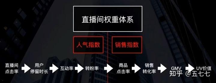 抖音带货，是先涨粉再开直播？还是直接开播呢？