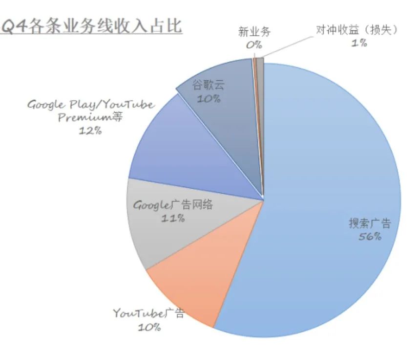 ChatGPT开启新的时代赛道，互联网广告到底何去何从？