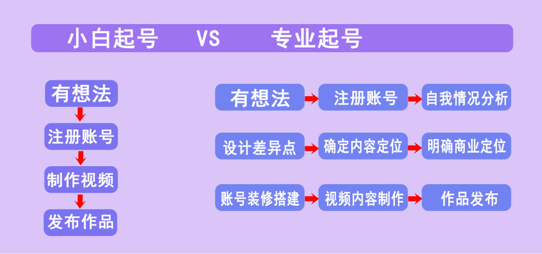 2023年抖音号运营宝典：从起号到变现