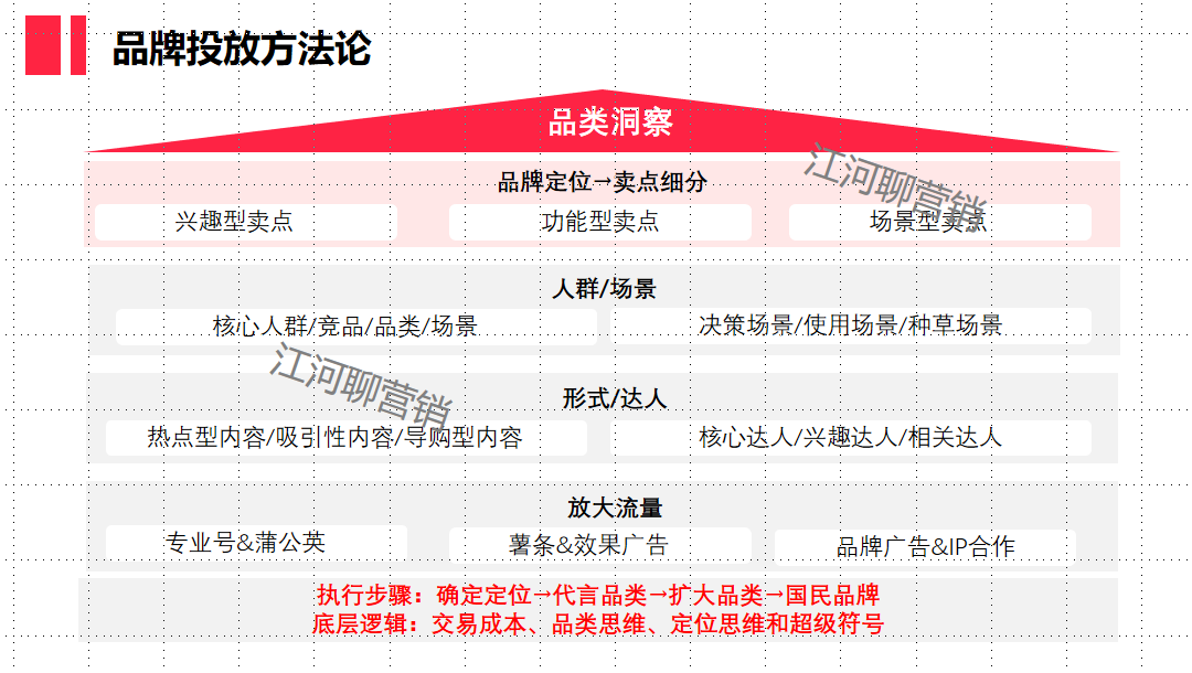 小红书博主运营VS品牌投放方法论