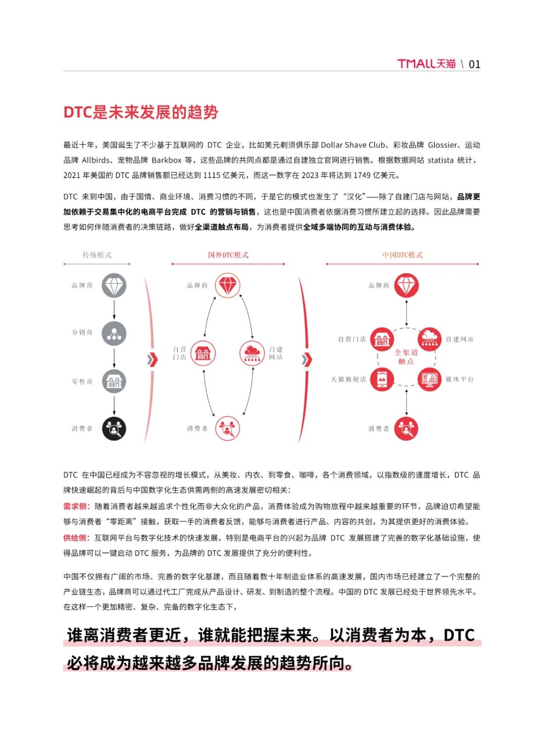 天猫DTC企业经营指南35页PPT转图 —— 快速响应，产品致胜