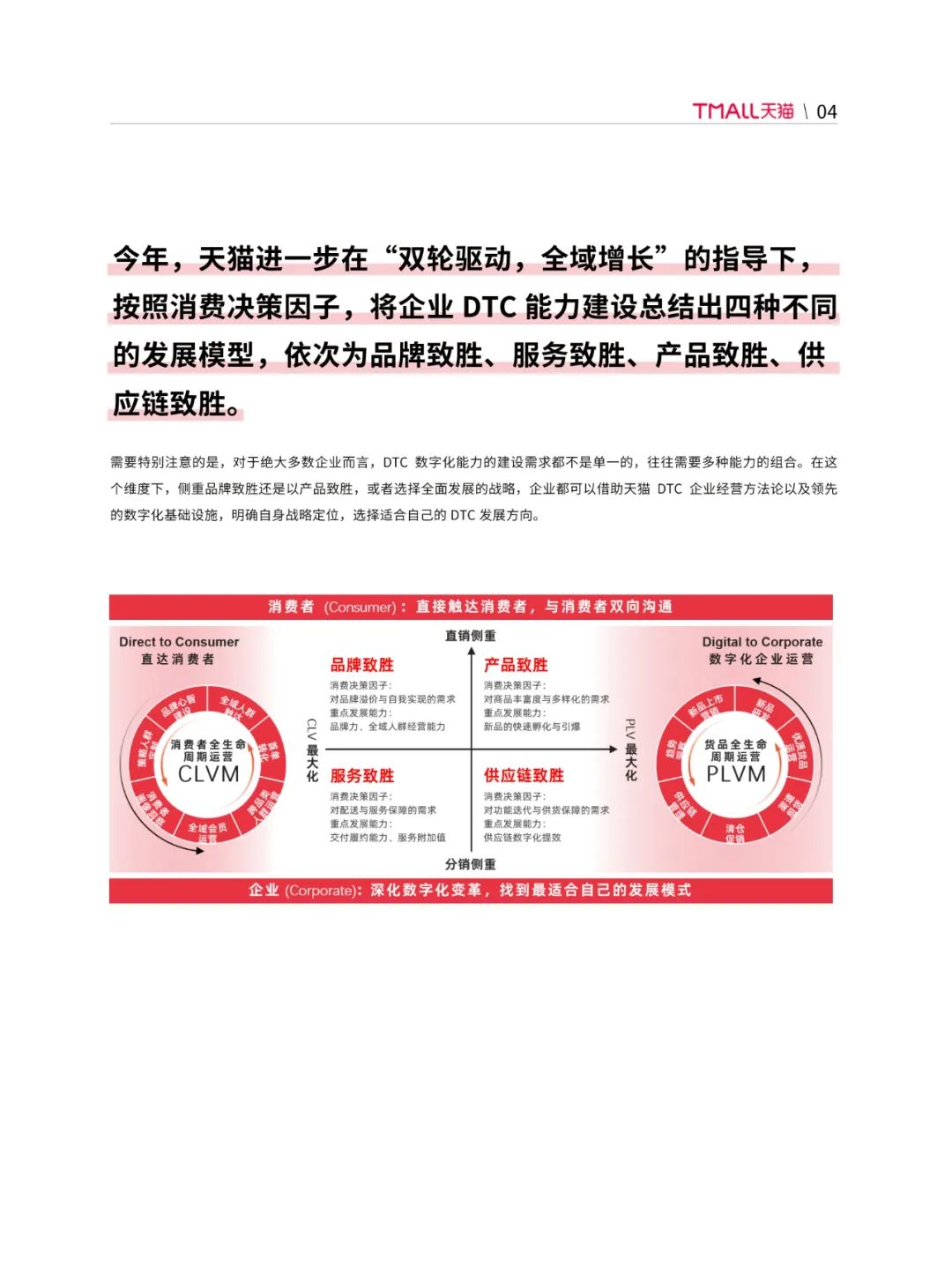 天猫DTC企业经营指南35页PPT转图 —— 快速响应，产品致胜