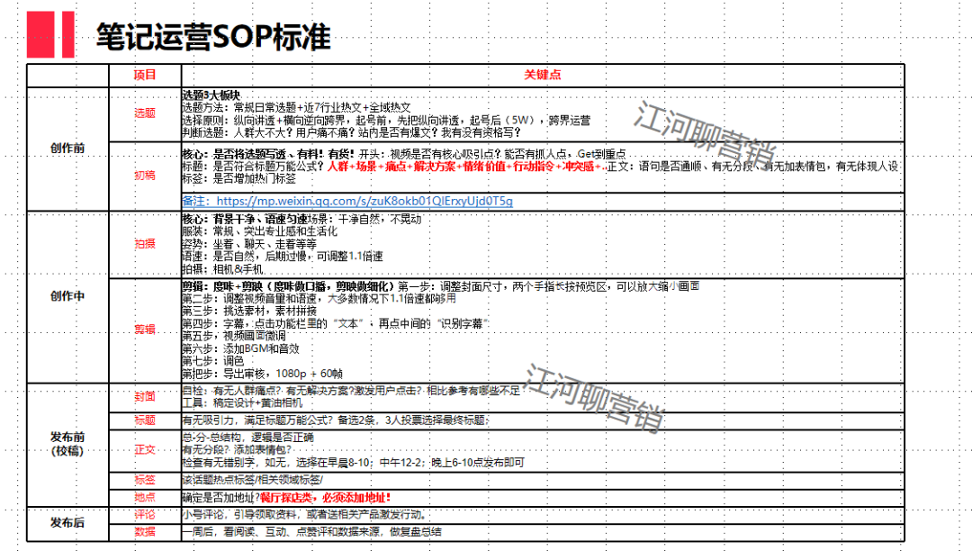 笔记运营SOP标准