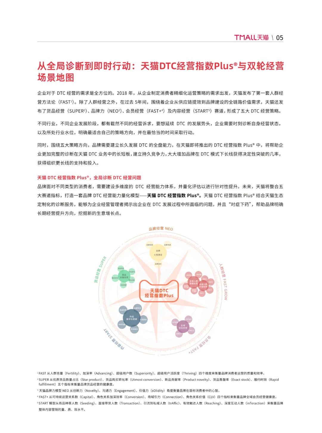 天猫DTC企业经营指南35页PPT转图 —— 快速响应，产品致胜