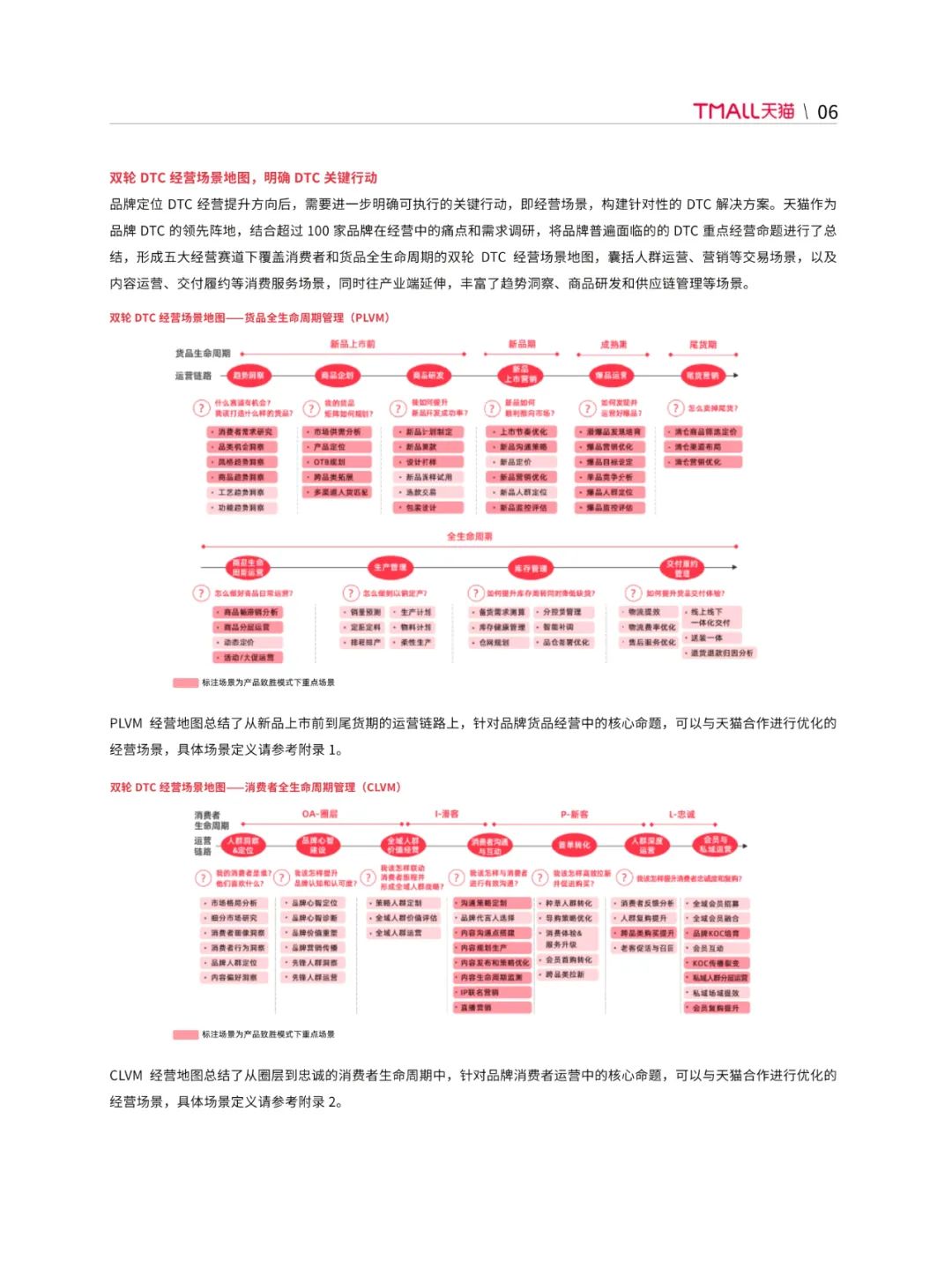 天猫DTC企业经营指南35页PPT转图 —— 快速响应，产品致胜