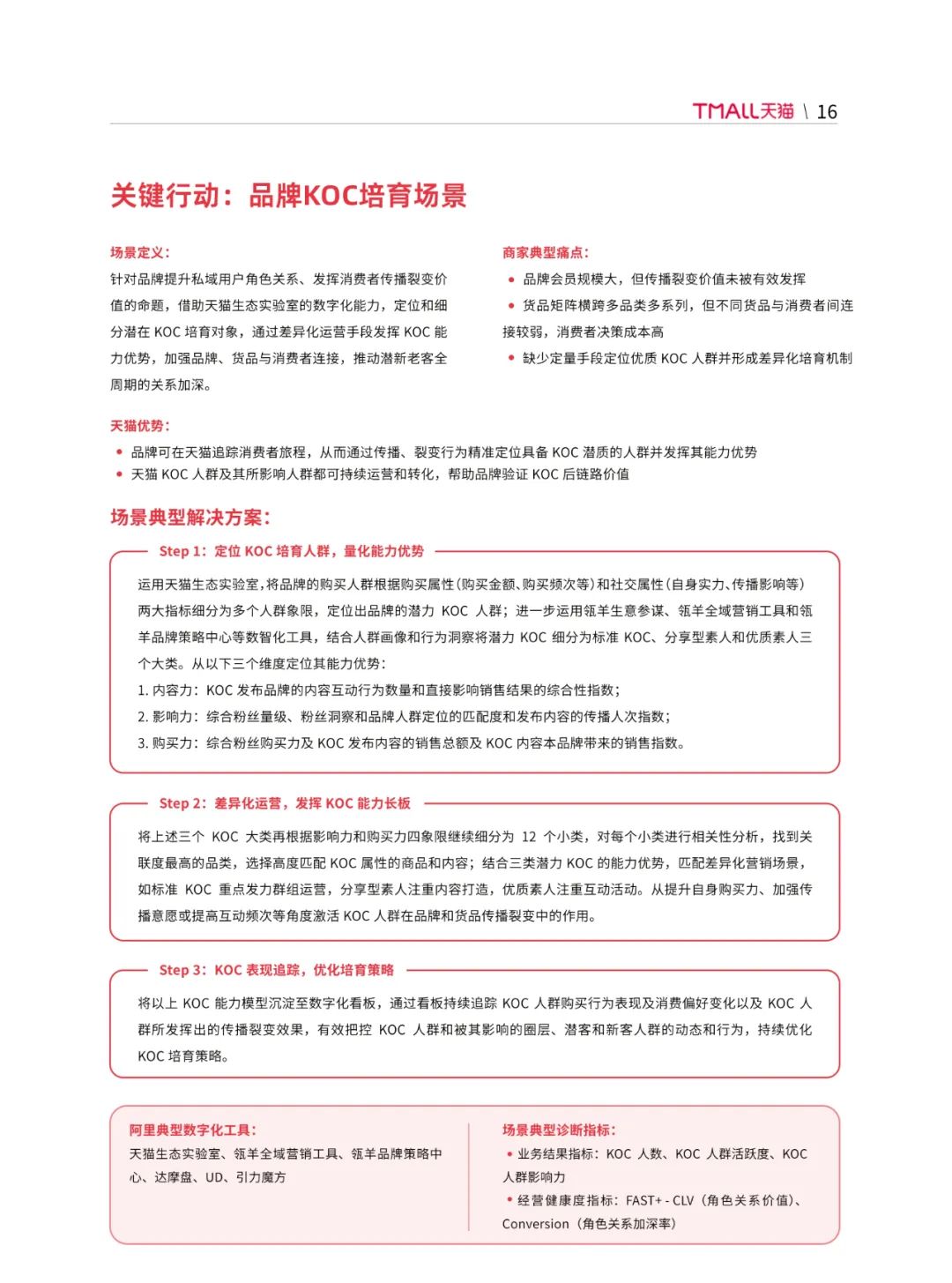 天猫DTC企业经营指南35页PPT转图 —— 快速响应，产品致胜