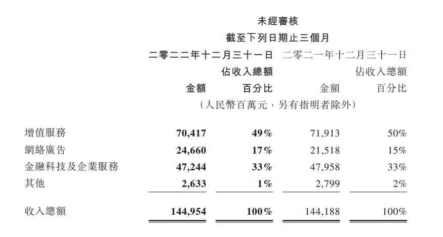 企业微信收费，最高10万元/年！中小企业如何应对？