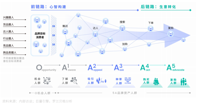 企业微信收费，最高10万元/年！中小企业如何应对？