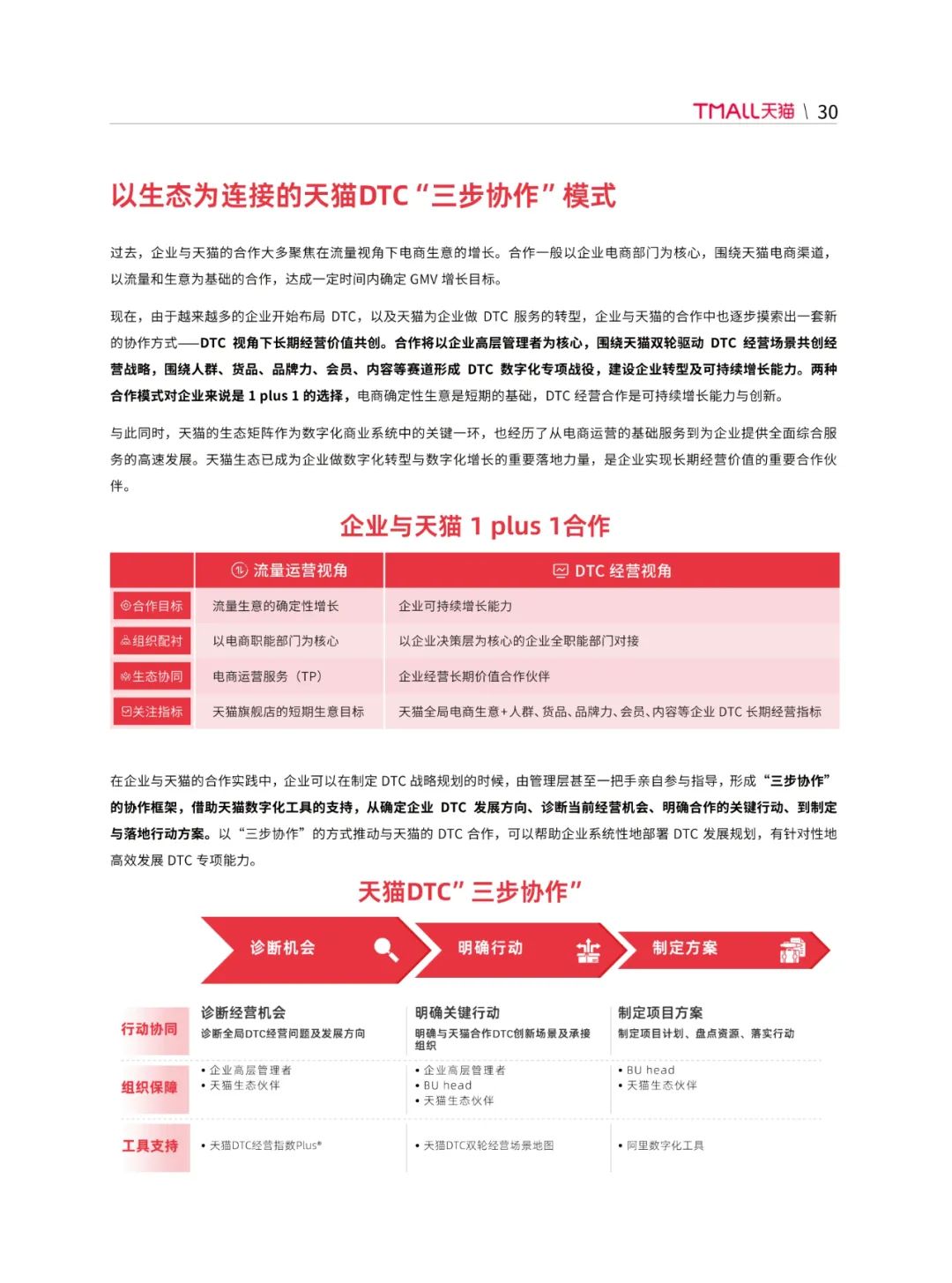 天猫DTC企业经营指南35页PPT转图 —— 快速响应，产品致胜