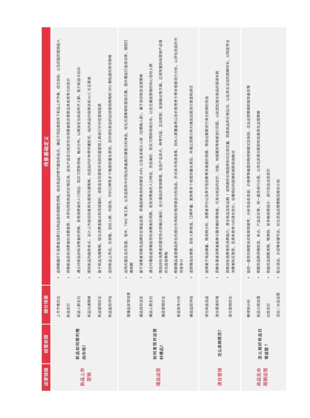 天猫DTC企业经营指南35页PPT转图 —— 快速响应，产品致胜