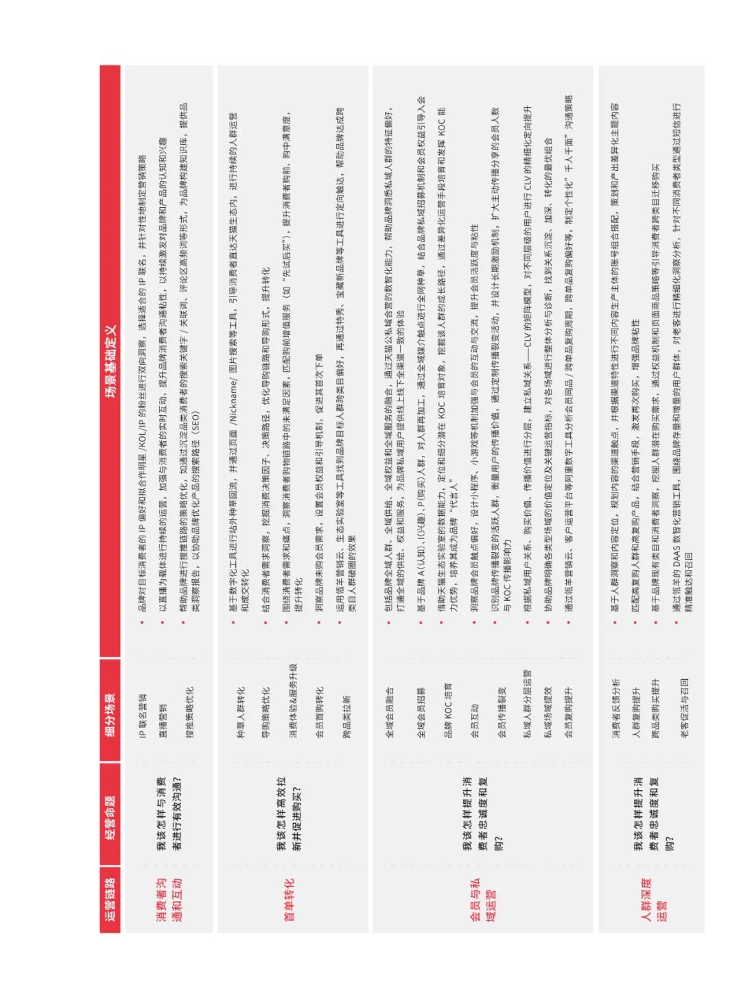 天猫DTC企业经营指南35页PPT转图 —— 快速响应，产品致胜