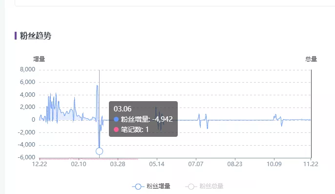 小红书博主起号指南