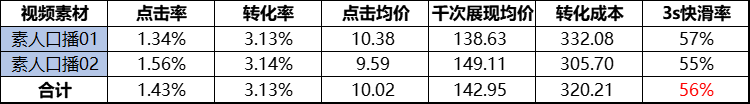 视频号原生广告——ROI提升30%的秘密流量基地！