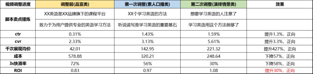 视频号原生广告——ROI提升30%的秘密流量基地！